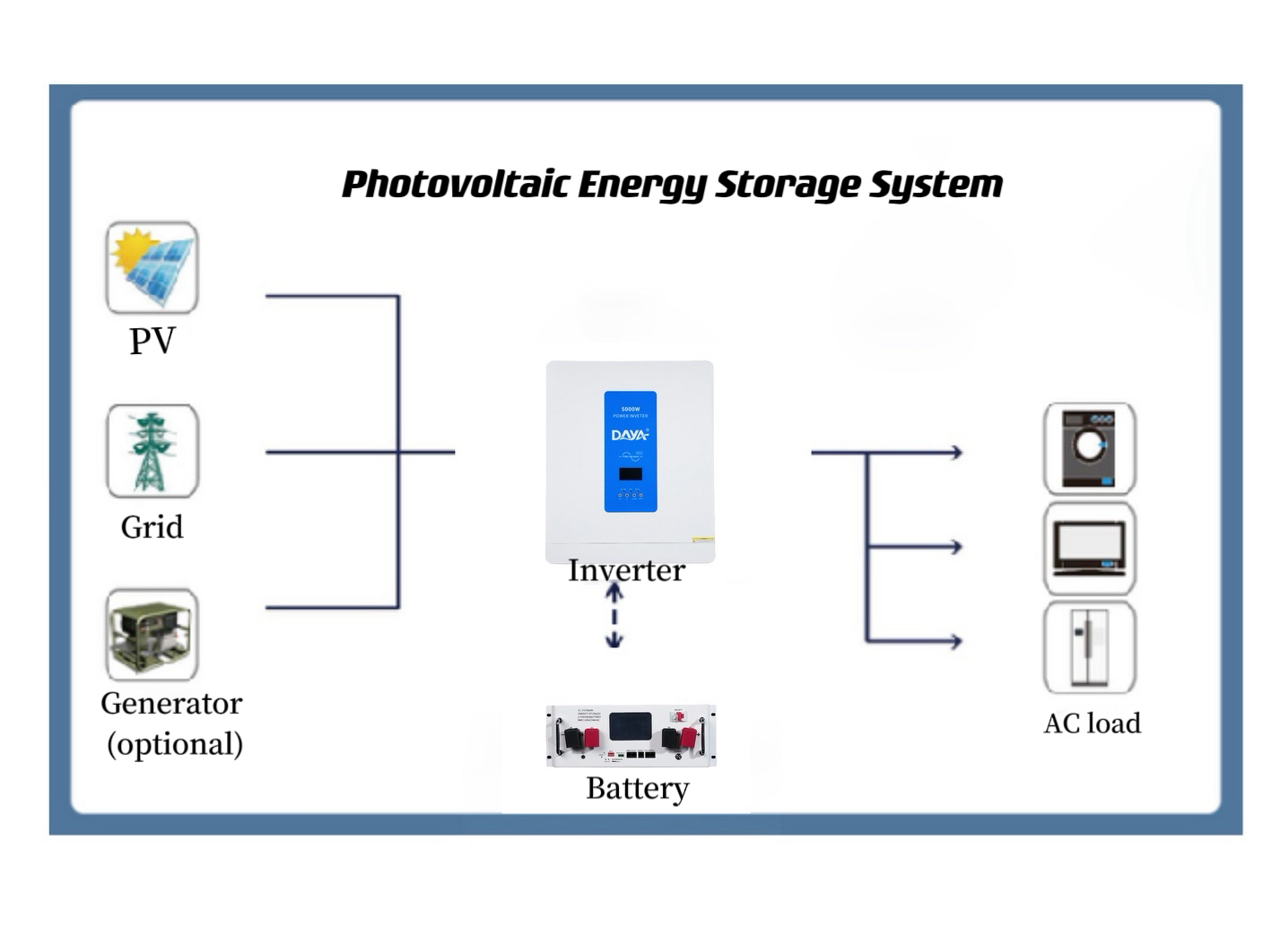 Como configurar um bom sistema de armazenamento solar?